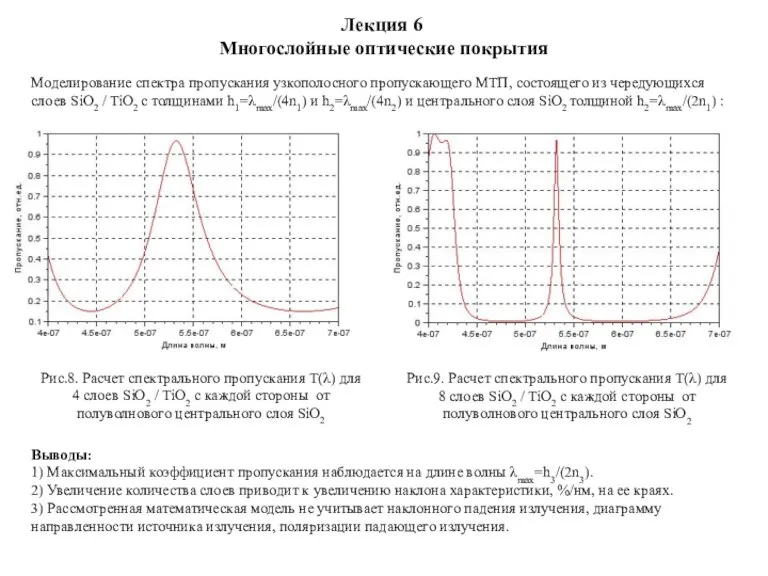 Лекция 6 Многослойные оптические покрытия Моделирование спектра пропускания узкополосного пропускающего МТП, состоящего