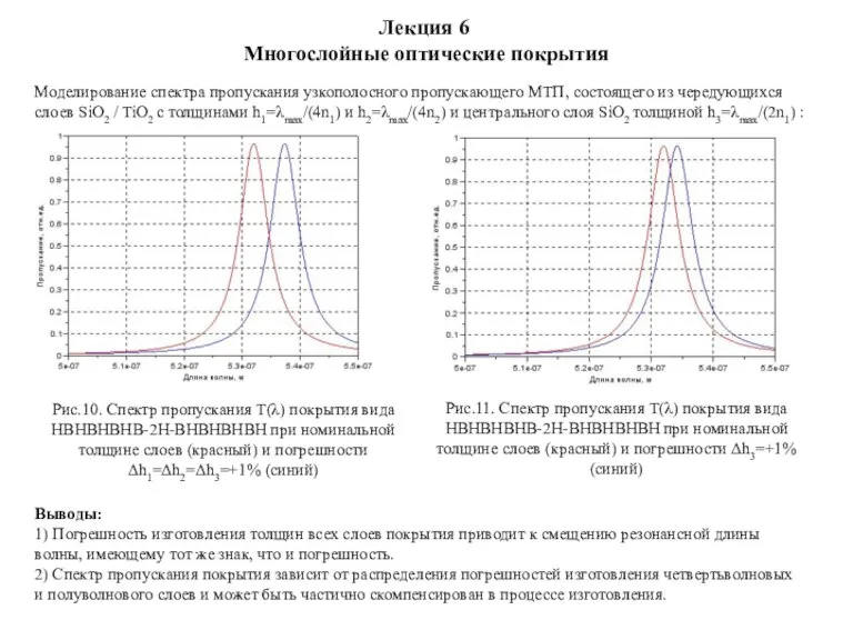 Лекция 6 Многослойные оптические покрытия Моделирование спектра пропускания узкополосного пропускающего МТП, состоящего