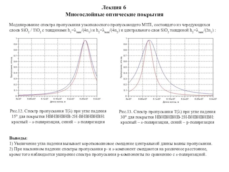 Лекция 6 Многослойные оптические покрытия Моделирование спектра пропускания узкополосного пропускающего МТП, состоящего