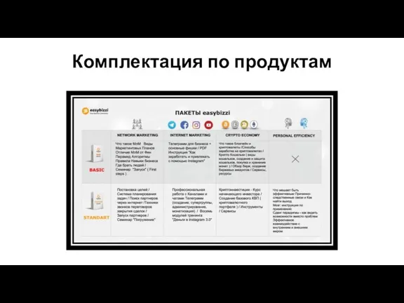 Комплектация по продуктам