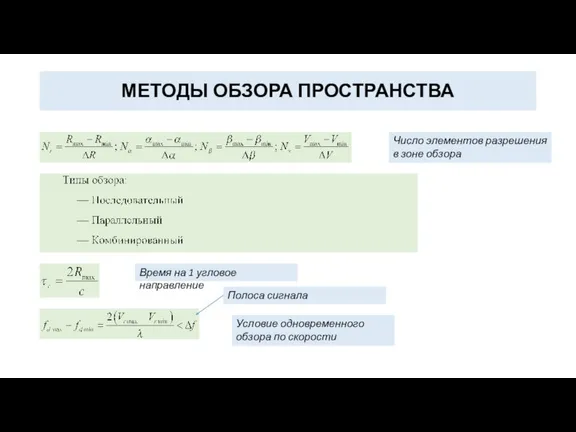 МЕТОДЫ ОБЗОРА ПРОСТРАНСТВА Число элементов разрешения в зоне обзора Время на 1