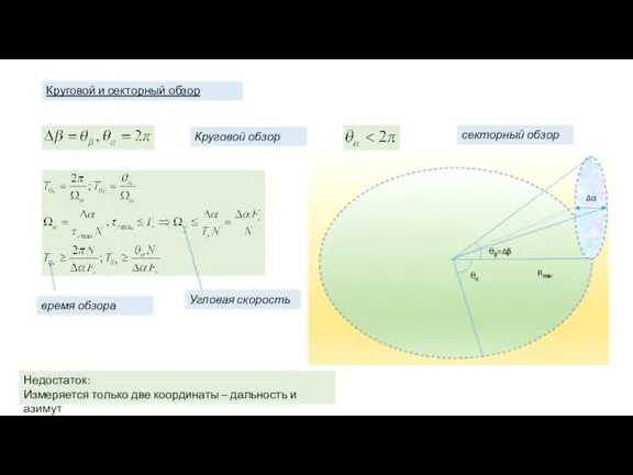 Круговой и секторный обзор Круговой обзор секторный обзор время обзора Угловая скорость