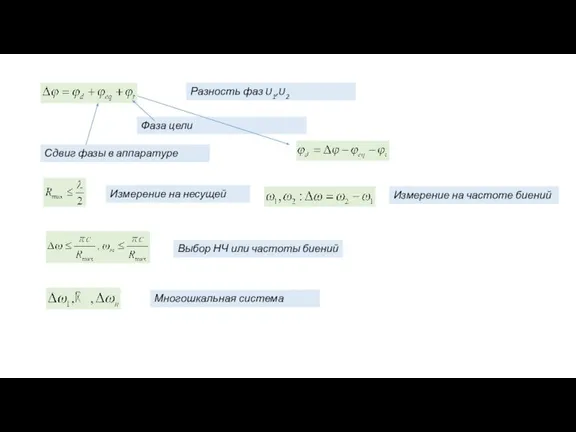 Разность фаз U1,U2 Сдвиг фазы в аппаратуре Фаза цели Измерение на несущей