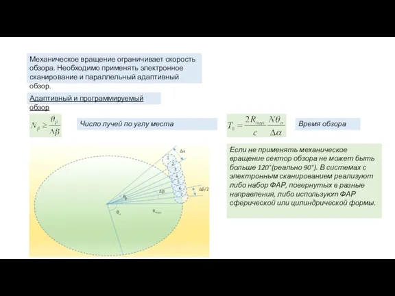 Механическое вращение ограничивает скорость обзора. Необходимо применять электронное сканирование и параллельный адаптивный