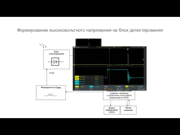 Формирование высоковольтного напряжения на блок детектирования