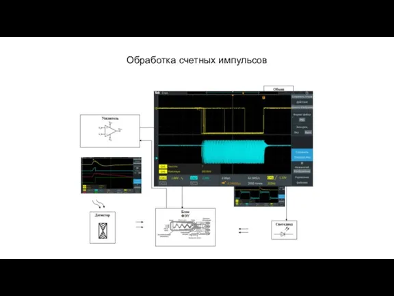 Обработка счетных импульсов