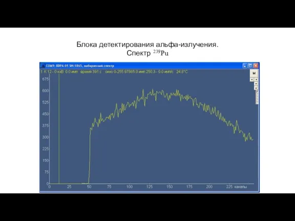 Блока детектирования альфа-излучения. Спектр 239Pu