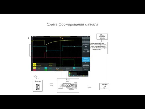 Схема формирования сигнала