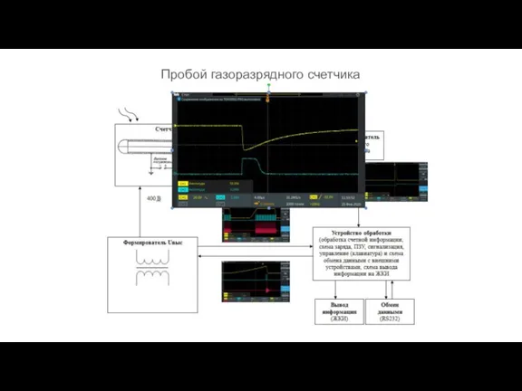 Пробой газоразрядного счетчика Дозиметры