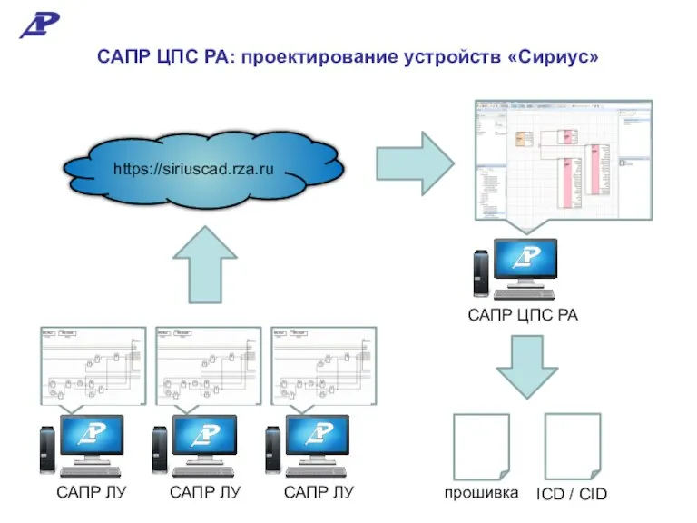 САПР ЦПС РА https://siriuscad.rza.ru САПР ЦПС РА: проектирование устройств «Сириус» прошивка ICD