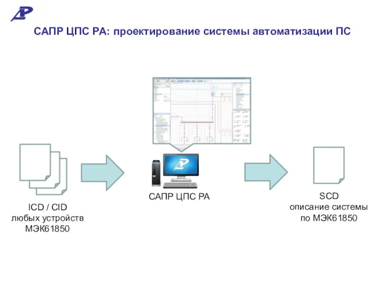 САПР ЦПС РА САПР ЦПС РА: проектирование системы автоматизации ПС SCD описание