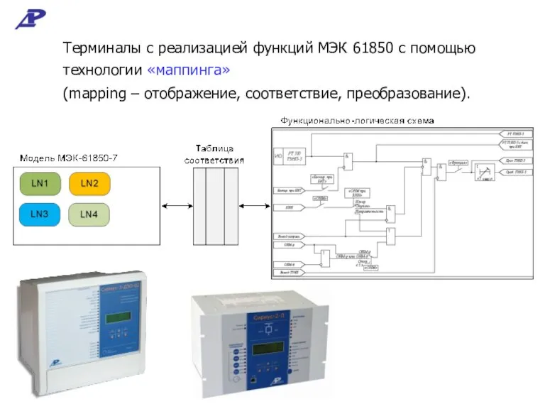 Терминалы с реализацией функций МЭК 61850 с помощью технологии «маппинга» (mapping – отображение, соответствие, преобразование).