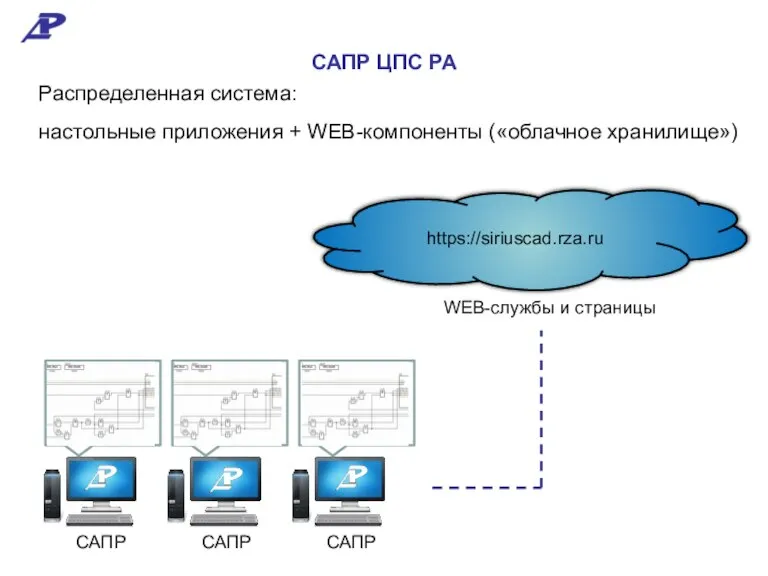 САПР https://siriuscad.rza.ru Распределенная система: настольные приложения + WEB-компоненты («облачное хранилище») WEB-службы и