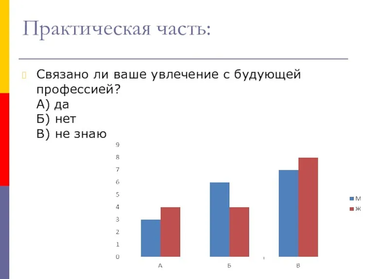 Практическая часть: Связано ли ваше увлечение с будующей профессией? А) да Б) нет В) не знаю