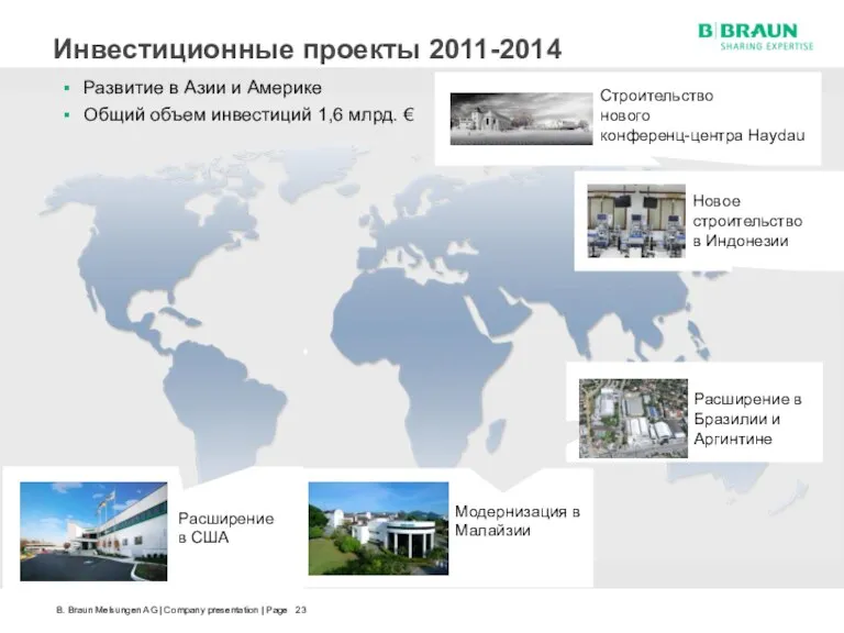 Инвестиционные проекты 2011-2014 Развитие в Азии и Америке Общий объем инвестиций 1,6 млрд. €