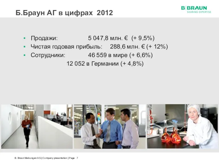 Б.Браун АГ в цифрах 2012 Продажи: 5 047,8 млн. € (+ 9,5%)