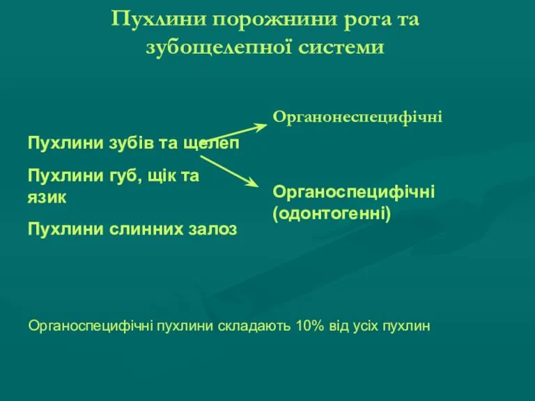 Пухлини порожнини рота та зубощелепної системи Пухлини зубів та щелеп Пухлини губ,