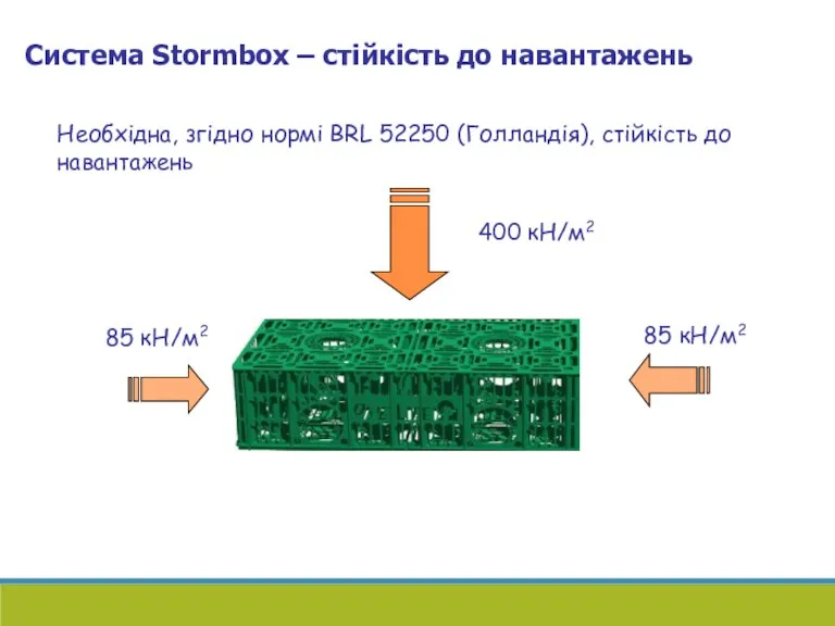 Система Stormbox – стійкість до навантажень 400 кН/м2 85 кН/м2 Необхідна, згідно