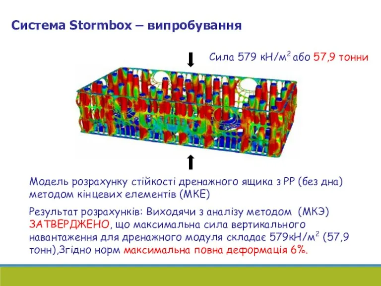 Система Stormbox – випробування Модель розрахунку стійкості дренажного ящика з PP (без