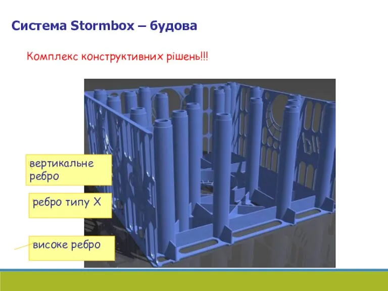 Система Stormbox – будова ребро типу X високе ребро Комплекс конструктивних рішень!!! вертикальне ребро