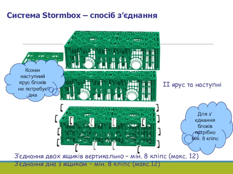 Система Stormbox – спосіб з’єднання II ярус та наступні З’єднання двох ящиків