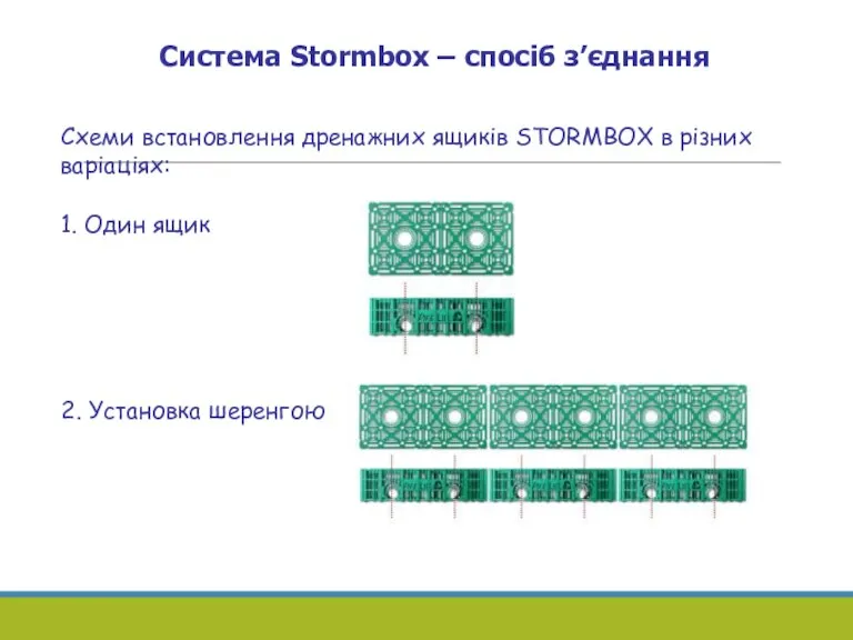 Система Stormbox – спосіб з’єднання Схеми встановлення дренажних ящиків STORMBOX в різних