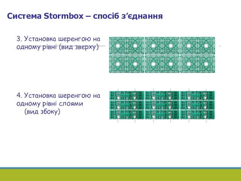 Система Stormbox – спосіб з’єднання 3. Установка шеренгою на одному рівні (вид