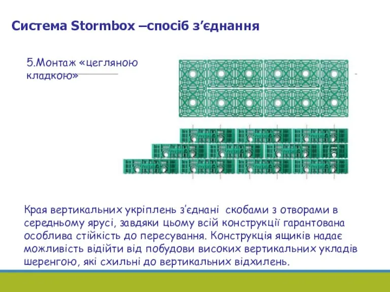 Система Stormbox –спосіб з’єднання 5.Монтаж «цегляною кладкою» Края вертикальних укріплень з’єднані скобами