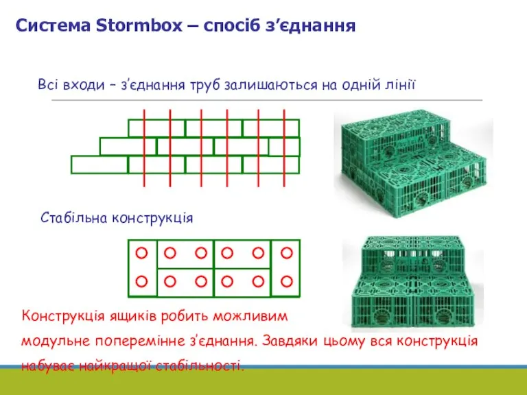 Всі входи – з’єднання труб залишаються на одній лінії Стабільна конструкція Система