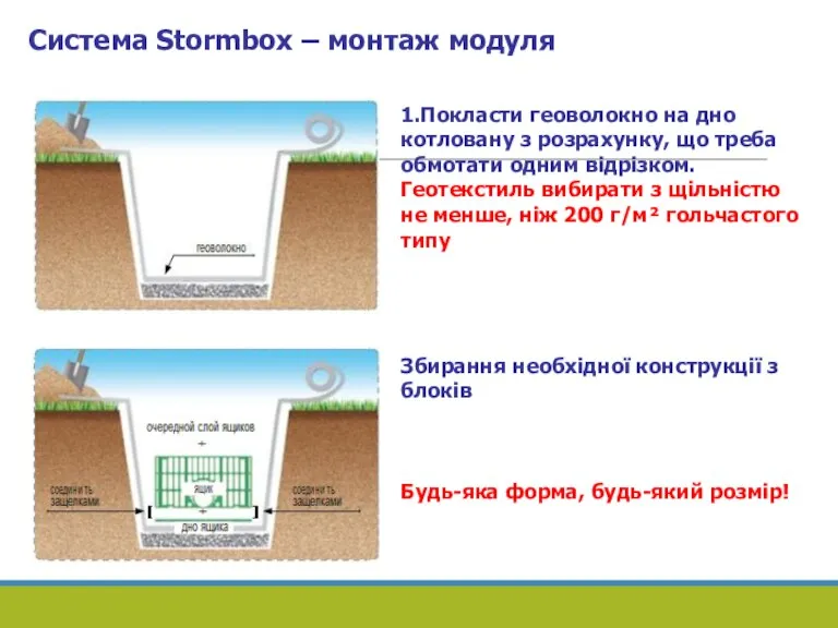 Система Stormbox – монтаж модуля 1.Покласти геоволокно на дно котловану з розрахунку,