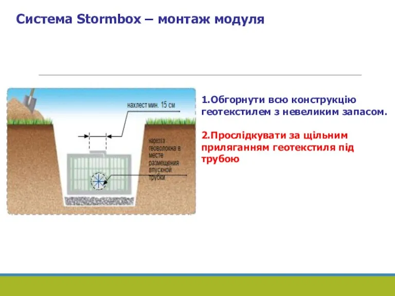 Система Stormbox – монтаж модуля 1.Обгорнути всю конструкцію геотекстилем з невеликим запасом.