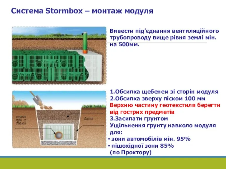 Система Stormbox – монтаж модуля Вивести під’єднання вентиляційного трубопроводу вище рівня землі