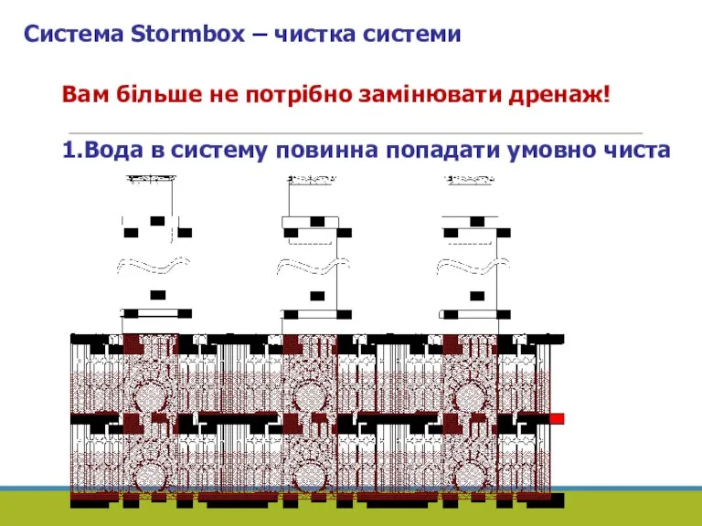 Система Stormbox – чистка системи Вам більше не потрібно замінювати дренаж! 1.Вода