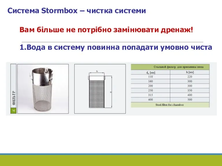 Система Stormbox – чистка системи Вам більше не потрібно замінювати дренаж! 1.Вода