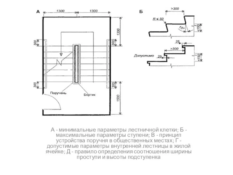 А - минимальные параметры лестничной клетки; Б - максимальные параметры ступени; В