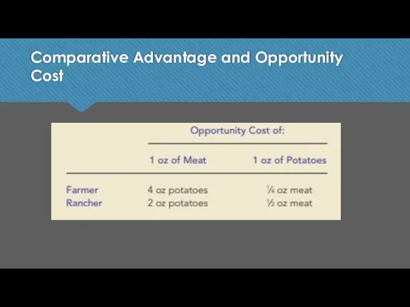 Comparative Advantage and Opportunity Cost