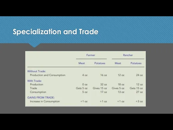 Specialization and Trade