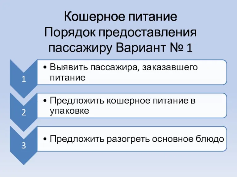 Кошерное питание Порядок предоставления пассажиру Вариант № 1