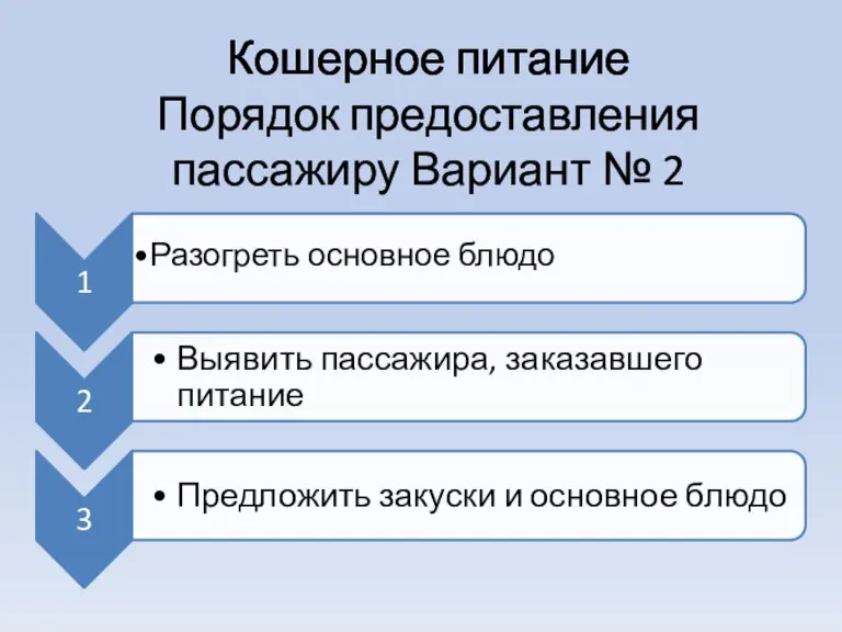 Кошерное питание Порядок предоставления пассажиру Вариант № 2