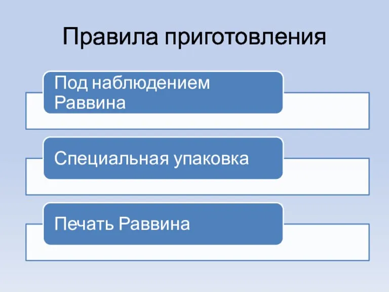 Правила приготовления