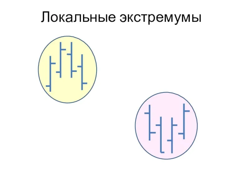 Локальные экстремумы