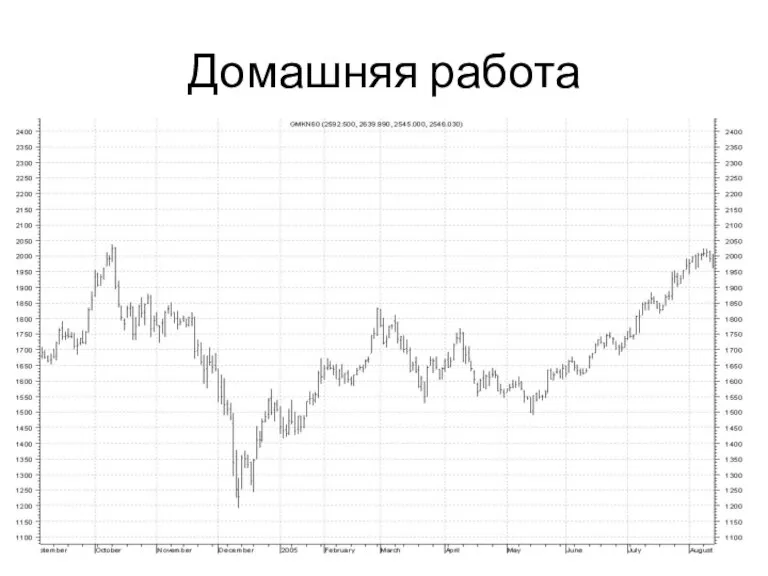 Домашняя работа