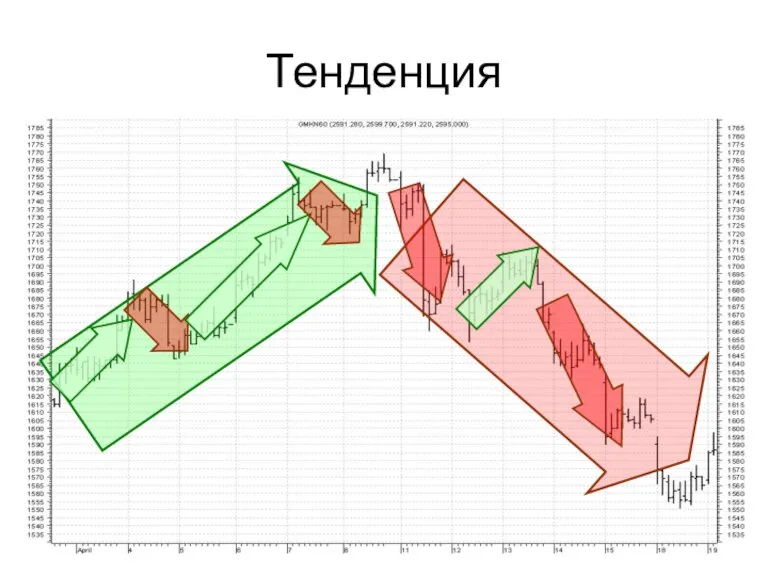 Тенденция