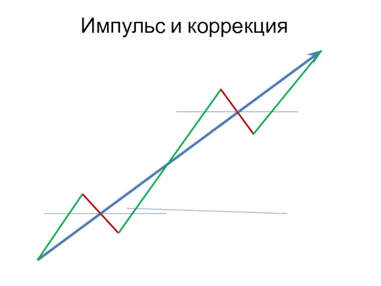 Импульс и коррекция