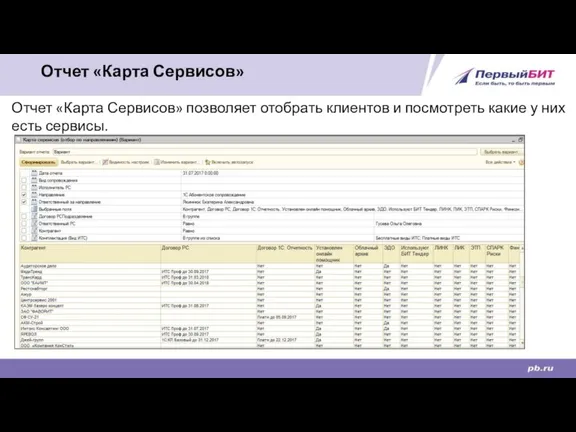 Отчет «Карта Сервисов» Отчет «Карта Сервисов» позволяет отобрать клиентов и посмотреть какие у них есть сервисы.