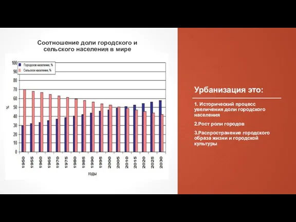 Урбанизация это: 1. Исторический процесс увеличения доли городского населения 2.Рост роли городов