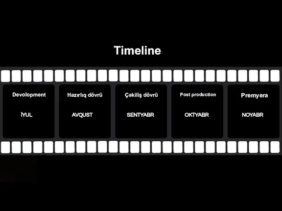 Timeline Devolopment AVQUST Hazırlıq dövrü SENTYABR Çəkiliş dövrü OKTYABR Post production Premyera İYUL NOYABR