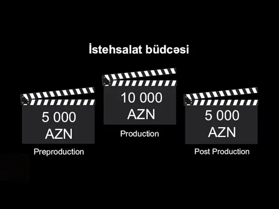 İstehsalat büdcəsi Production Preproduction 5 000 AZN 10 000 AZN 5 000 AZN Post Production