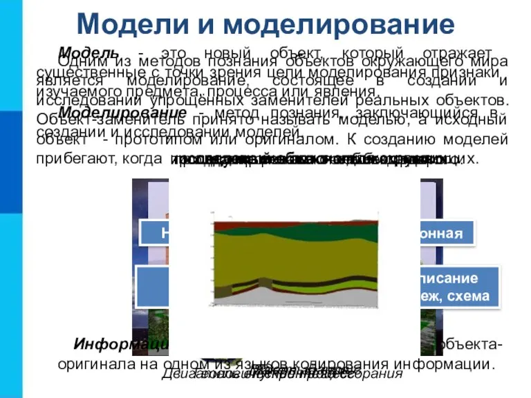 Модели и моделирование Одним из методов познания объектов окружающего мира является моделирование,