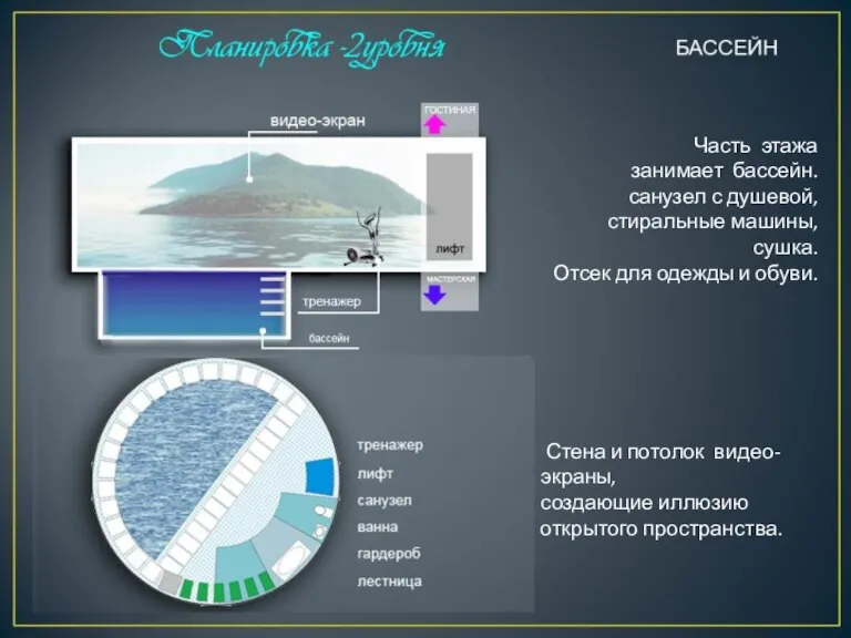 Часть этажа занимает бассейн. санузел с душевой, стиральные машины, сушка. Отсек для